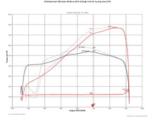 Load image into Gallery viewer, 108mm Big Bore Kit