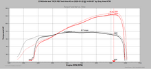 Load image into Gallery viewer, Akrapovic Racing Line 990 (Racing Use Only)
